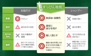すっぴん地肌